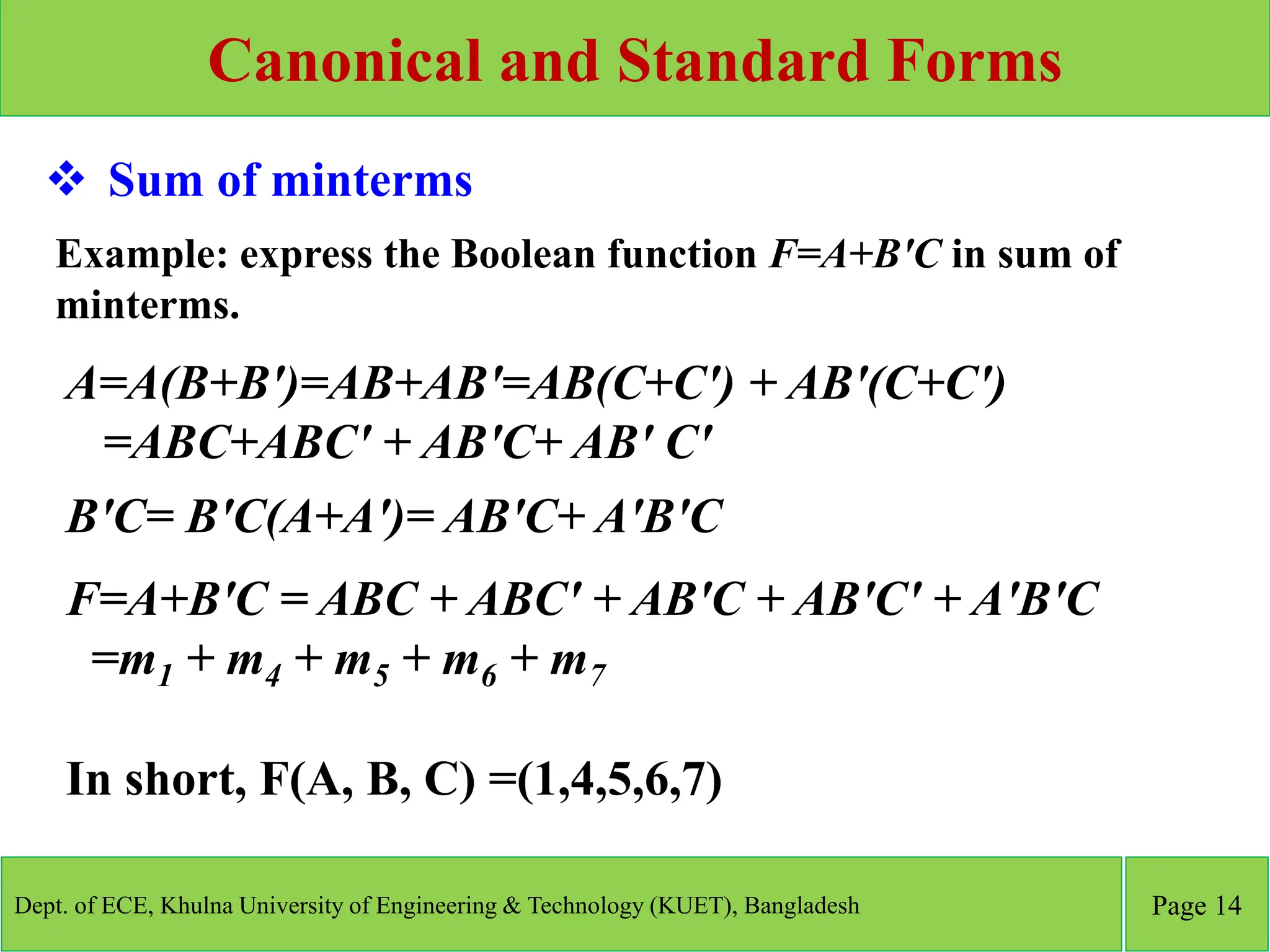 Canonical and Standard Forms
Dept. of ECE, Khulna University of Engineering & Technology (KUET), Bangladesh Page 14
 Sum of minterms
A=A(B+B')=AB+AB'=AB(C+C') + AB'(C+C')
=ABC+ABC' + AB'C+ AB' C'
Example: express the Boolean function F=A+B'C in sum of
minterms.
B'C= B'C(A+A')= AB'C+ A'B'C
F=A+B'C = ABC + ABC' + AB'C + AB'C' + A'B'C
=m1 + m4 + m5 + m6 + m7
In short, F(A, B, C) =(1,4,5,6,7)
 