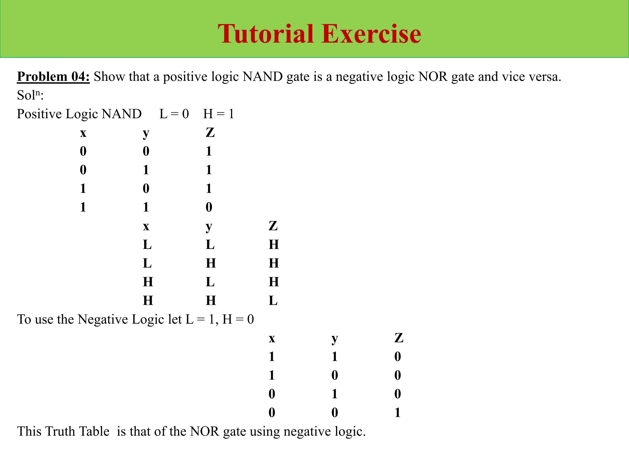 Tutorial Exercise
Problem 04: Show that a positive logic NAND gate is a negative logic NOR gate and vice versa.
Soln:
Positive Logic NAND L = 0 H = 1
x y Z
0 0 1
0 1 1
1 0 1
1 1 0
x y Z
L L H
L H H
H L H
H H L
To use the Negative Logic let L = 1, H = 0
x y Z
1 1 0
1 0 0
0 1 0
0 0 1
This Truth Table is that of the NOR gate using negative logic.
 