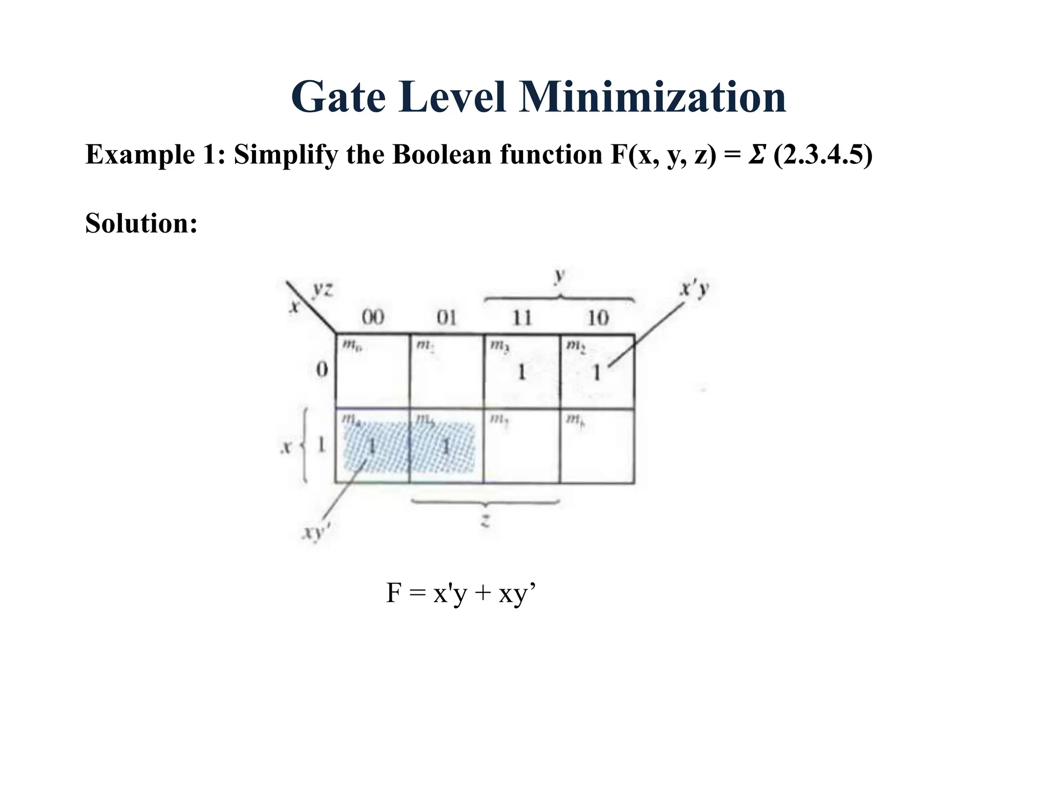 Gate Level Minimization
Example 1: Simplify the Boolean function F(x, y, z) = 𝜮 (2.3.4.5)
F = x'y + xy’
Solution:
 