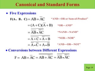 Canonical and Standard Forms
Page 19
 Five Expressions
F(A、B、C) C
A
AB
 “AND―OR or Sum-of-Product”
)
B
A
)(
C
A
( 

 “OR―AND”
C
A
AB
 “NAND―NAND”
B
A
C
A 


 “NOR―NOR”
B
A
C
A 
 
 “AND―OR―NOT”
 Conversions between Different Expressions
C
A
AB
F 
 C
A
AB 
 C
A
AB

 