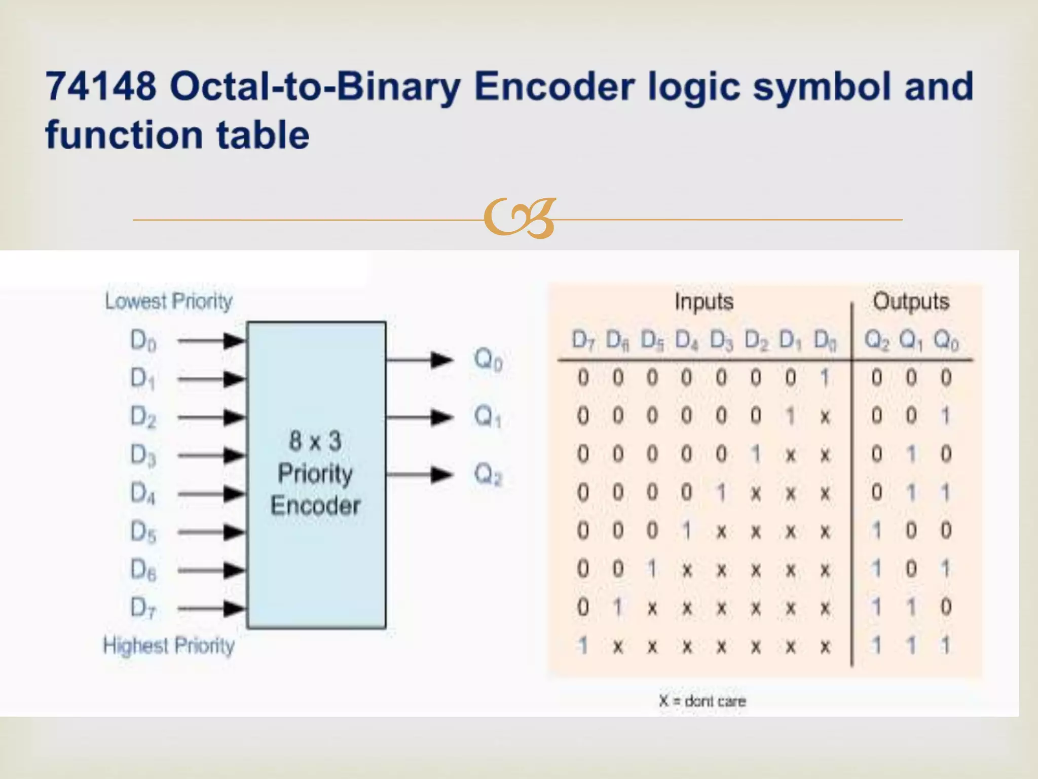 Octal to binary encoder | PPTX