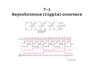 7-1 Asynchronous(ripple)counters 