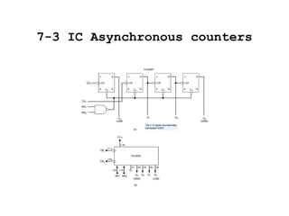 7-3 IC Asynchronous counters 