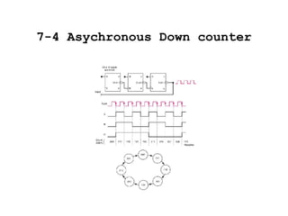 7-4 Asychronous Down counter 