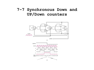 7-7 Synchronous Down and UP/Down counters 