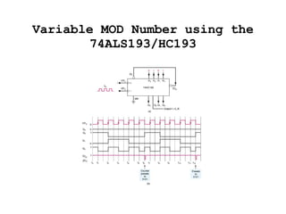 Variable MOD Number using the 74ALS193/HC193 