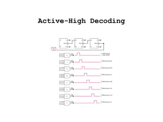 Active-High Decoding 