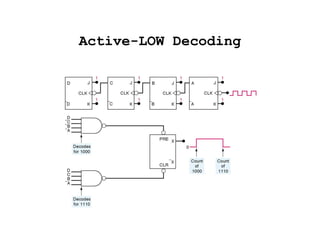 Active-LOW Decoding 