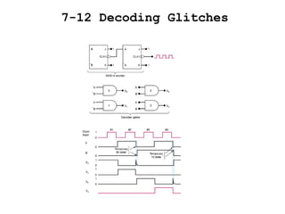 7-12 Decoding Glitches 