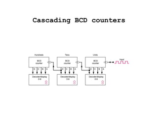 Cascading BCD counters 