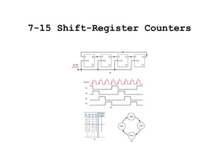 7-15 Shift-Register Counters 
