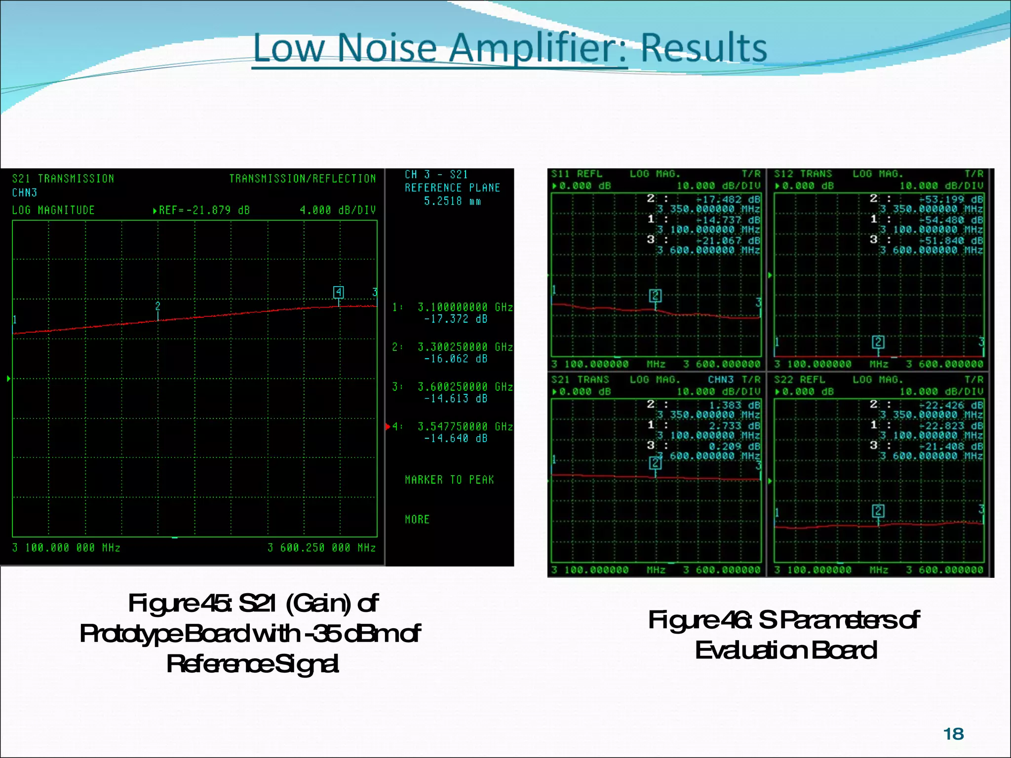 Figure 45: S21 (Gain) of Prototype Board with -35 dBm of  Reference Signal Figure 46: S Parameters of Evaluation Board 