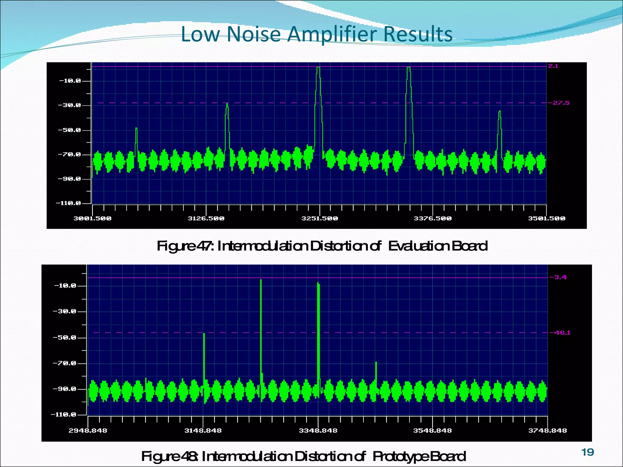Low Noise Amplifier Results Figure 47: Intermodulation Distortion of  Evaluation Board Figure 48: Intermodulation Distortion of  Prototype Board 