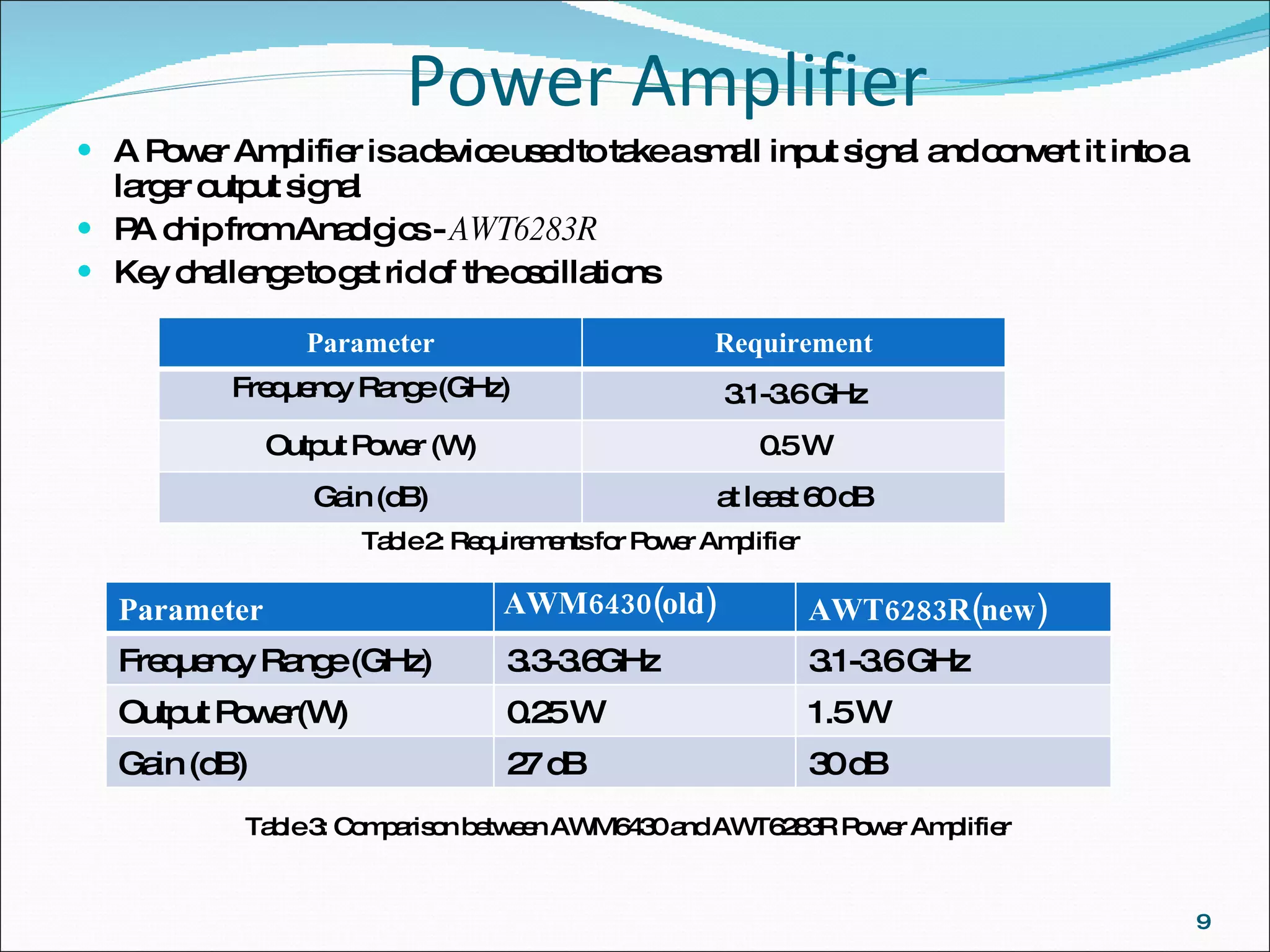 Power Amplifier A Power Amplifier is a device used to take a small input signal and convert it into a larger output signal PA chip from Anadigics -  AWT6283R Key challenge to get rid of the oscillations Table 2: Requirements for Power Amplifier Table 3: Comparison between AWM6430 and AWT6283R Power Amplifier Parameter Requirement Frequency Range (GHz) 3.1-3.6 GHz Output Power (W) 0.5 W Gain (dB) at least 60 dB Parameter AWM6430(old) AWT6283R(new) Frequency Range (GHz) 3.3-3.6GHz 3.1-3.6 GHz Output Power(W) 0.25 W 1.5 W Gain (dB) 27 dB 30 dB 
