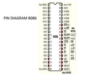 PIN DIAGRAM 8086
 