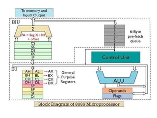 ECE 310 22232 Unit II.pptx