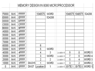 ECE 310 22232 Unit II.pptx