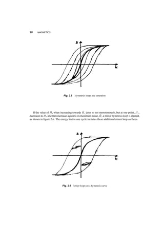 20 MAGNETICS 
Fig. 2.5 Hysteresis loops and saturation 
If the value of H, when increasing towards ^H 
, does so not monotonously, but at one point, H1, 
decreases toH2 and then increases again to its maximum value, ^H 
, a minor hysteresis loop is created, 
as shown in figure 2.6. The energy lost in one cycle includes these additional minor loop surfaces. 
Fig. 2.6 Minor loops on a hysteresis curve 
 