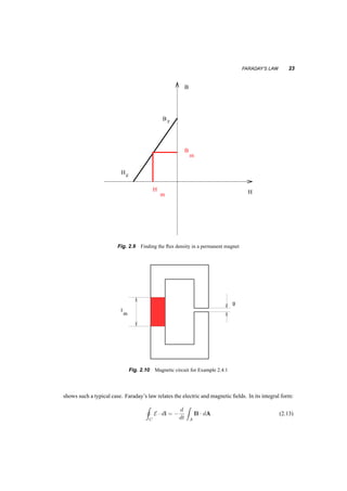 FARADAY’S LAW 23 
Br 
Hc 
H 
B 
B 
m 
H 
m 
Fig. 2.9 Finding the flux density in a permanent magnet 
m 
l 
g 
Fig. 2.10 Magnetic circuit for Example 2.4.1 
shows such a typical case. Faraday’s law relates the electric and magnetic fields. In its integral form: 
I 
C 
E ¢ dl = ¡ 
d 
dt 
Z 
A 
B ¢ dA (2.13) 
 