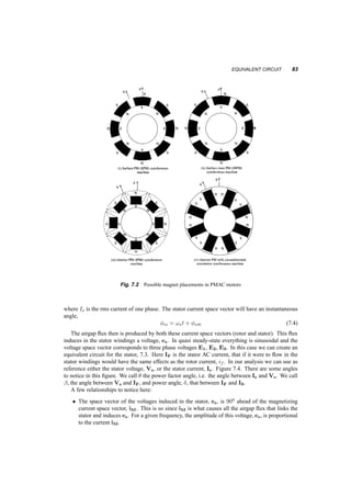 82 SYNCHRONOUS MACHINES AND DRIVES 
+ 
Sinusoidally 
Distributed 
Winding 
(a) Cylindrical rotor 
+ 
Concentrated 
Winding 
(b) Salient pole rotor 
Fig. 7.1 
7.1.2 Permanent Magnet Rotor 
In this case instead of supplying DC to the rotor we create a magnetic field attached to it by adding 
magnets on the rotor. There are many ways to do this, as shown in figure 7.2, and all have the 
following effects: 
² The rotor flux can no longer be controlled externally. It is defined uniquely by the magnets 
and the geometry, 
² The machine becomes simpler to construct, at least for small sizes. 
7.2 EQUIVALENT CIRCUIT 
The flux in the air gap can be considered to be due to two sources: the stator currents, and the rotor 
currents or permanent magnet. We have discussed already how the currents in the stator produce flux. 
Remember that this flux could also be produced by one equivalent winding, rotating at synchronous 
speed and carrying current equal to the magnitude of the stator­current 
space vector. 
The rotor is itself such a winding, a real one, sinusoidally distributed, carrying DC and rotating at 
synchronous speed. It produces an airgap flux, which could also be produced by an additional set of 
three phase stator currents, giving a space vector iR. The amplitude of this space vector would be: 
jiF j = Ns 
NR 
if (7.1) 
where Ns is the number of the stator turns of the one equivalent winding and NR is the number of 
the turns in the rotor winding. Its angle ÁR would be the same as the angle of the rotor position: 
ÁR = !st + ÁR0 (7.2) 
The stator current space vector has amplitude: 
jisj = 
3 
2 
p 
2Is (7.3) 
 