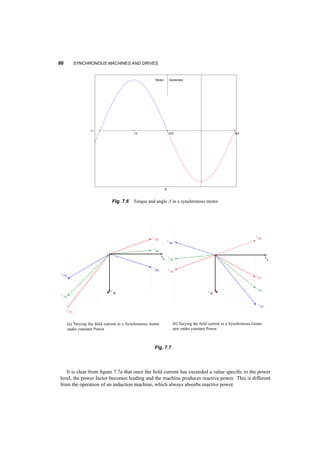 + 
OPERATION OF THE MACHINE CONNECTED TO A BUS OF CONSTANT VOLTAGE AND FREQUENCY 85 
jX S 
+ 
V 
- 
S 
j X M 
V 
S 
jX S 
V 
S 
F 
I 
+ 
jX M 
I 
b 
F 
I 
b 
F F 
(a) Original Equivalent Circuit 
with non­zero 
bus impedance 
I 
I 
S 
b 
I 
F 
VF =jX 
M 
+ 
S 
+ I M 
- 
j(X M +X 
S 
) 
I 
S 
I M 
= 
j X M 
+ 
- 
= 
j(X 
M 
+ X 
S 
) 
I 
jX S 
V 
- 
S 
j X M 
V 
S 
jX S 
V 
S 
F 
I 
jX M 
I 
b 
F 
I 
b 
F F 
I 
I 
S 
b 
I 
F 
VF =jX 
M 
+ 
S 
+ I M 
- 
j(X M +X 
S 
) 
I 
S 
I M 
= 
j X M 
+ 
- 
= 
j(X 
M 
+ X 
S 
) 
I 
(b) The same circuit with Thevenin 
Equivalent of the Synchronous Ma­chine 
jX S 
V 
- 
S 
j X M 
V 
S 
jX S 
V 
S 
F 
I 
jX M 
I 
b 
F 
I 
b 
F F 
I 
I 
S 
b 
I 
F 
VF =jX 
M 
+ 
S 
+ I M 
- 
j(X M +X 
S 
) 
I 
S 
I M 
= 
j X M 
+ 
- 
= 
j(X 
M 
+ X 
S 
) 
I 
(c) Bqack to the Norton Equivalent cir­cuit 
resulting in a modified Equivalent 
Circuit 
Fig. 7.5 Accounting for system impedance in the model of a Synchronous Machine 
Synchronous machines are very efficient, and most of the time we can neglect the stator resistance. 
All power then is converted to mechanical power and: 
P = 3VsIs cos µ = T!s 
2 
p 
(7.5) 
P = ¡3VsIF cos ¯ (7.6) 
IM = Is + IF (7.7) 
Vs = jXmIM (7.8) 
In this operation Vs and !s (and therefore speed) remain constant. The only input variables are the 
torque, T, which affects output power, Pout = T!s 
2 
p , and the field current, if , which is proportional 
to IF ; the magnetizing current IM is constant, since it is tied to the voltage Vs. 
Let us assume that the machine is operated so that the power to it varies while the frequency and 
field current remain constant. Since this is a synchronous machine, the speed will not vary with the 
load. From equation 7.6 we can see that the power, and therefore the torque, varies sinusoidally 
with the angle ¯. Remember that ¯ is the angle between the axis of the rotor winding, and the 
stator voltage space vector. Since this voltage space vector is 900 ahead of the space vector of the 
magnetizing current, ¯ ¡ 900 is the angle between the rotor axis and the magnetizing current space 
vector (same as the airgap flux). When there is no torque this angle is 0, i.e. the rotor rotates aligned 
with the flux, but when external torque is applied to the rotor in the direction of rotation the rotor 
will accelerate. As it accelerates (with the flux rotating at constant speed) the flux falls behind the 
rotor, and negative torque is developed, making the rotor slow down and rotate again at synchronous 
speed, but now ahead of the flux. 
Similarly, when load torque is applied to the rotor, the rotor decelerates; as it does so, the angle ¯ 
decreases beyond ¡900, i.e. the rotor falls behind the flux. Positive torque is developed that brings 
the rotor back to synchronous speed, but now rotating behind the stator flux. 
In both cases when the load torque on a motor or the torque of the prime mover in a generator 
increases beyond a maximum, corresponding to cos ¯ = §1, the machine cannot develop adequate 
torque and it loses synchronization. 
Let us discuss now the effect of varying the field current while keeping the power constant. From 
equation 7.6, when power and voltage are kept constant, the product IF cos ¯ remains constant as 
well. But this product is the projection of IF on the horizontal axis. This means that as the field 
current changes while power stays the same, the tip of IF travels on a vertical line, as shown in figure 
7.7a. Similarly, equation 7.5 means that at the same time the tip of Is travels on another vertical line, 
also shown in figure 7.7a. 
 