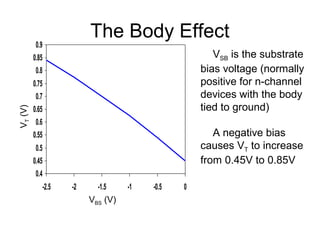 The Body Effect
0.4
0.45
0.5
0.55
0.6
0.65
0.7
0.75
0.8
0.85
0.9
-2.5 -2 -1.5 -1 -0.5 0
VBS (V)
VT(V)
VSB is the substrate
bias voltage (normally
positive for n-channel
devices with the body
tied to ground)
A negative bias
causes VT to increase
from 0.45V to 0.85V
 