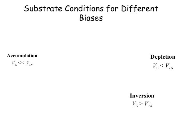 ece 334 lecture 15 mosfet basics mosfet basics