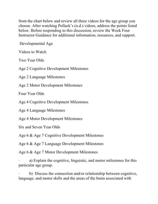 from the chart below and review all three videos for the age group you
choose. After watching Pollack’s (n.d.) videos, address the points listed
below. Before responding to this discussion, review the Week Four
Instructor Guidance for additional information, resources, and support.
Developmental Age
Videos to Watch
Two Year Olds
Age 2 Cognitive Development Milestones
Age 2 Language Milestones
Age 2 Motor Development Milestones
Four Year Olds
Age 4 Cognitive Development Milestones
Age 4 Language Milestones
Age 4 Motor Development Milestones
Six and Seven Year Olds
Age 6 & Age 7 Cognitive Development Milestones
Age 6 & Age 7 Language Development Milestones
Age 6 & Age 7 Motor Development Milestones
· a) Explain the cognitive, linguistic, and motor milestones for this
particular age group.
· b) Discuss the connection and/or relationship between cognitive,
language, and motor skills and the areas of the brain associated with
 