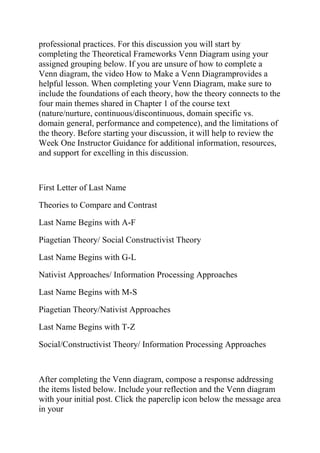 professional practices. For this discussion you will start by
completing the Theoretical Frameworks Venn Diagram using your
assigned grouping below. If you are unsure of how to complete a
Venn diagram, the video How to Make a Venn Diagramprovides a
helpful lesson. When completing your Venn Diagram, make sure to
include the foundations of each theory, how the theory connects to the
four main themes shared in Chapter 1 of the course text
(nature/nurture, continuous/discontinuous, domain specific vs.
domain general, performance and competence), and the limitations of
the theory. Before starting your discussion, it will help to review the
Week One Instructor Guidance for additional information, resources,
and support for excelling in this discussion.
First Letter of Last Name
Theories to Compare and Contrast
Last Name Begins with A-F
Piagetian Theory/ Social Constructivist Theory
Last Name Begins with G-L
Nativist Approaches/ Information Processing Approaches
Last Name Begins with M-S
Piagetian Theory/Nativist Approaches
Last Name Begins with T-Z
Social/Constructivist Theory/ Information Processing Approaches
After completing the Venn diagram, compose a response addressing
the items listed below. Include your reflection and the Venn diagram
with your initial post. Click the paperclip icon below the message area
in your
 
