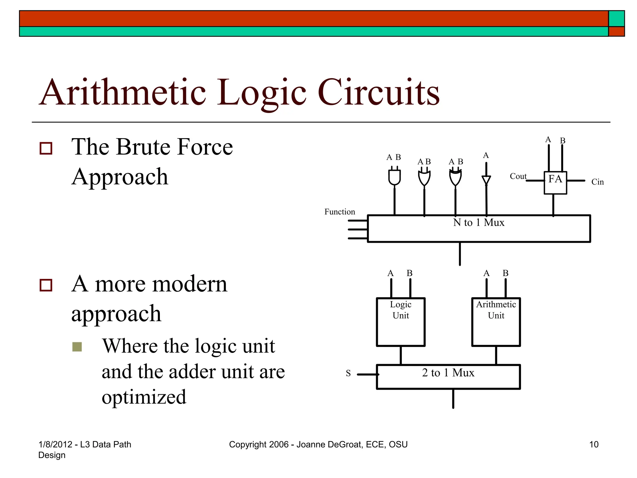 1/8/2012 - L3 Data Path
Design
Copyright 2006 - Joanne DeGroat, ECE, OSU 10
Arithmetic Logic Circuits
 The Brute Force
Approach
 A more modern
approach
 Where the logic unit
and the adder unit are
optimized
N to 1 Mux
FA
Function
Cout
Cin
A B
A A
A
A B
B
B
Logic
Unit
Arithmetic
Unit
2 to 1 Mux
A A
B B
S
 