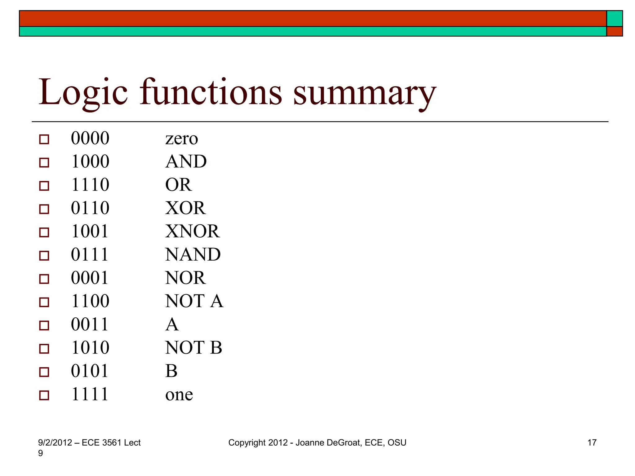 Logic functions summary
 0000 zero
 1000 AND
 1110 OR
 0110 XOR
 1001 XNOR
 0111 NAND
 0001 NOR
 1100 NOT A
 0011 A
 1010 NOT B
 0101 B
 1111 one
9/2/2012 – ECE 3561 Lect
9
Copyright 2012 - Joanne DeGroat, ECE, OSU 17
 