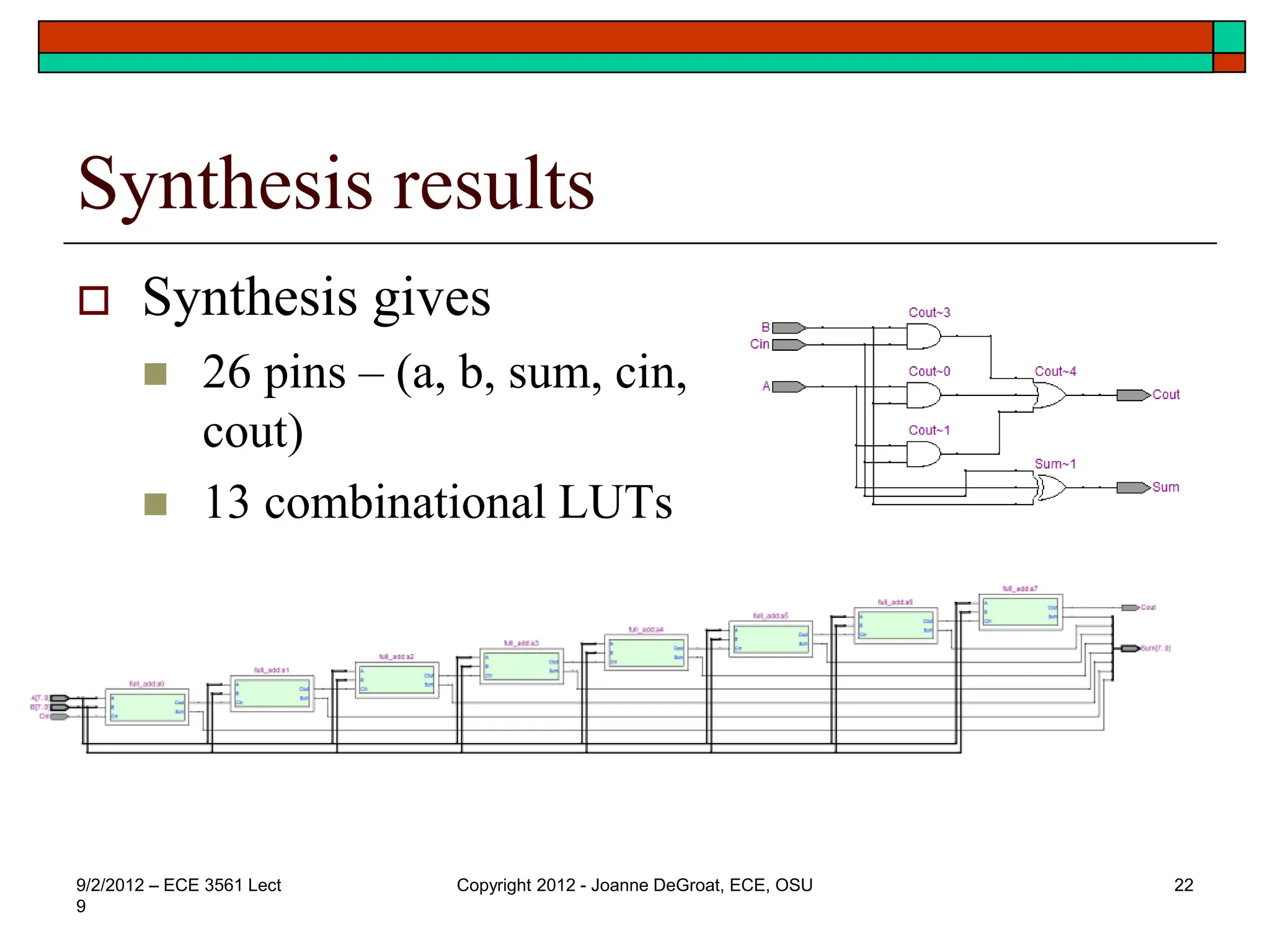 Synthesis results
 Synthesis gives
 26 pins – (a, b, sum, cin,
cout)
 13 combinational LUTs
9/2/2012 – ECE 3561 Lect
9
Copyright 2012 - Joanne DeGroat, ECE, OSU 22
 