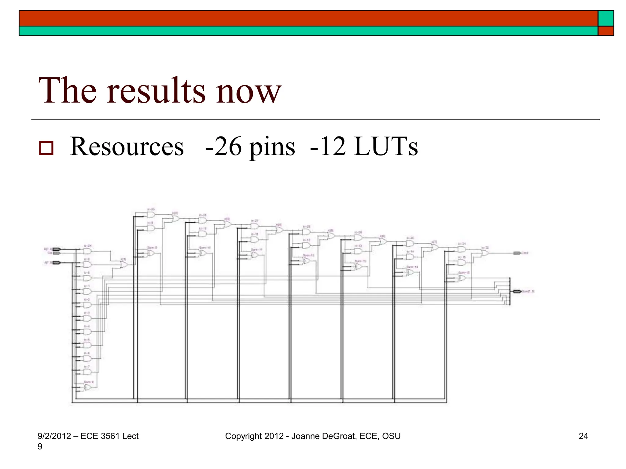 The results now
 Resources -26 pins -12 LUTs
9/2/2012 – ECE 3561 Lect
9
Copyright 2012 - Joanne DeGroat, ECE, OSU 24
 