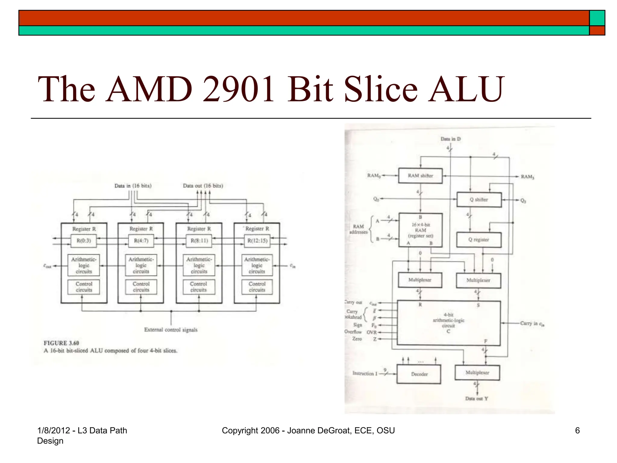 1/8/2012 - L3 Data Path
Design
Copyright 2006 - Joanne DeGroat, ECE, OSU 6
The AMD 2901 Bit Slice ALU
 