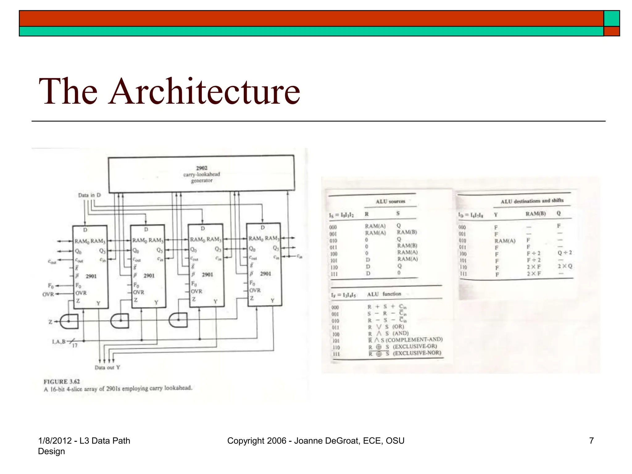 1/8/2012 - L3 Data Path
Design
Copyright 2006 - Joanne DeGroat, ECE, OSU 7
The Architecture
 