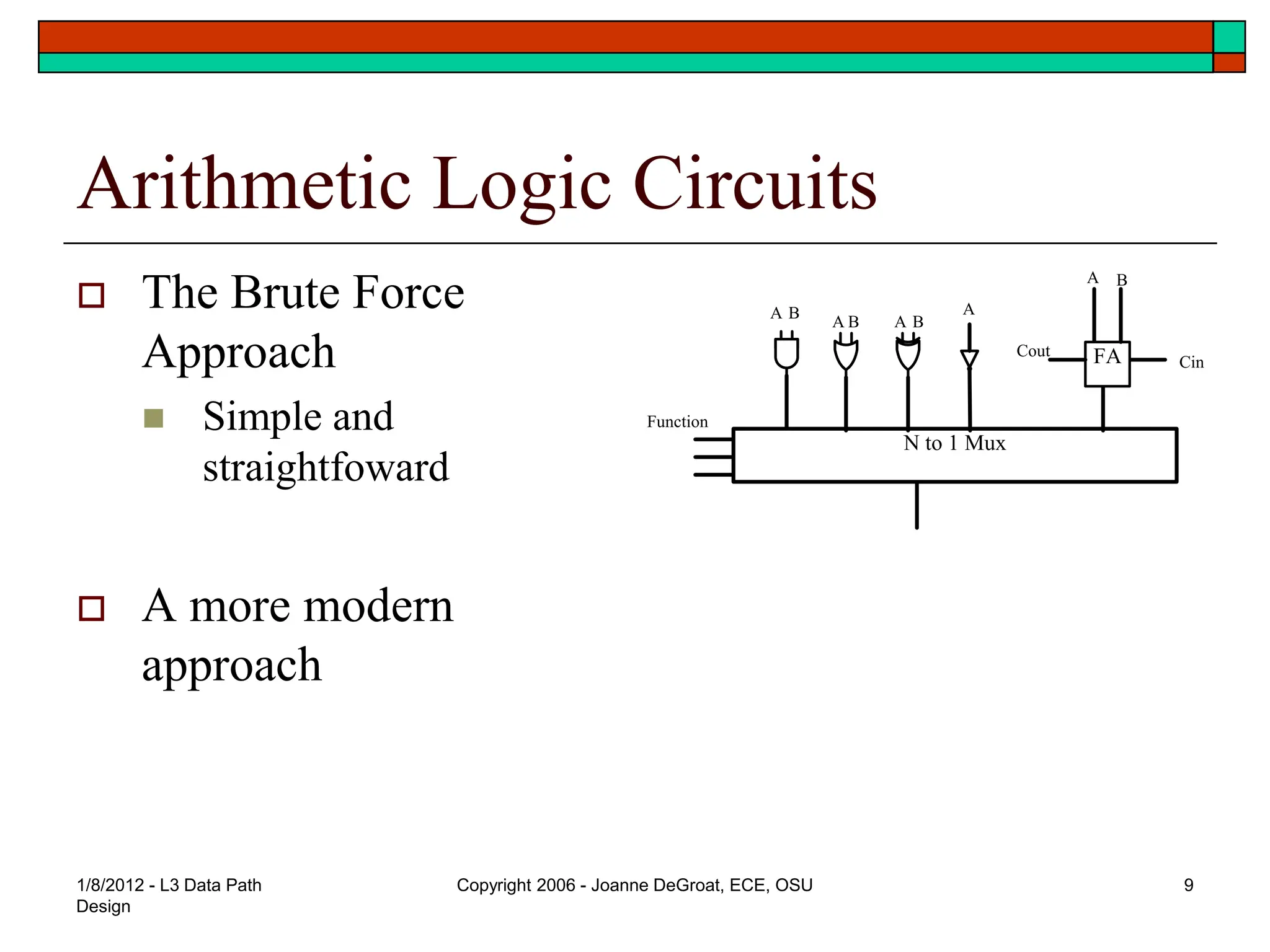 1/8/2012 - L3 Data Path
Design
Copyright 2006 - Joanne DeGroat, ECE, OSU 9
Arithmetic Logic Circuits
 The Brute Force
Approach
 Simple and
straightfoward
 A more modern
approach
N to 1 Mux
FA
Function
Cout
Cin
A B
A A
A
A B
B
B
 
