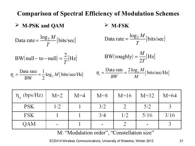 Ece414 chapter3 w12