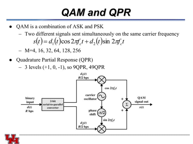The introduction to Telecomunication engineering | PPT