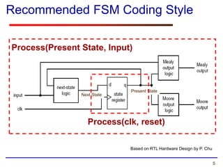 5
Recommended FSM Coding Style
Based on RTL Hardware Design by P. Chu
Process(clk, reset)
Process(Present State, Input)
Next State
Present State
 