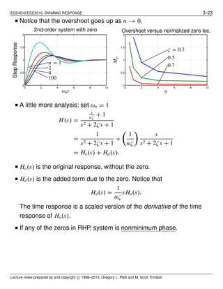 ECE4510/ECE5510, DYNAMIC RESPONSE 3–23
■ Notice that the overshoot goes up as α → 0.
0 2 4 6 8 10
0
0.5
1
1.5
2
α = 1
2
4
100
ωnt
StepResponse
2nd-order system with zero
0 2 4 6 8 10
0
0.5
1
1.5
2
ζ = 0.3
0.5
0.7
α
Mp
Overshoot versus normalized zero loc.
■ A little more analysis; set ωn = 1
H(s) =
s
αζ
+ 1
s2 + 2ζs + 1
=
1
s2 + 2ζs + 1
+
1
αζ
s
s2 + 2ζs + 1
= Ho(s) + Hd(s).
■ Ho(s) is the original response, without the zero.
■ Hd(s) is the added term due to the zero. Notice that
Hd(s) =
1
αζ
sHo(s).
The time response is a scaled version of the derivative of the time
response of Ho(s).
■ If any of the zeros in RHP, system is nonminimum phase.
Lecture notes prepared by and copyright c⃝ 1998–2013, Gregory L. Plett and M. Scott Trimboli
 