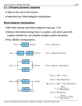 ECE4510/ECE5510, DYNAMIC RESPONSE 3–26
3.7: Changing dynamic response
■ Topic of the rest of the course.
■ Important tool: block diagram manipulation.
Block-diagram manipulation
■ We have already seen block diagrams (see pg. 1–4).
■ Shows information/energy ﬂow in a system, and when used with
Laplace transforms, can simplify complex system dynamics.
■ Four BASIC conﬁgurations:
H(s) Y(s)U(s) Y(s) = H(s)U(s)
H1(s) H2(s) Y(s)U(s) Y(s) = [H2(s)H1(s)]U(s)
H1(s)
H2(s)
Y(s)U(s) Y(s) = [H1(s) + H2(s)]U(s)
H1(s)
H2(s)
Y(s)R(s)
U1(s)
Y2(s) U2(s)
U1(s) = R(s) − Y2(s)
Y2(s) = H2(s)H1(s)U1(s)
so, U1(s) = R(s) − H2(s)H1(s)U1(s)
=
R(s)
1 + H2(s)H1(s)
Y(s) = H1(s)U1(s)
=
H1(s)
1 + H2(s)H1(s)
R(s)
Lecture notes prepared by and copyright c⃝ 1998–2013, Gregory L. Plett and M. Scott Trimboli
 