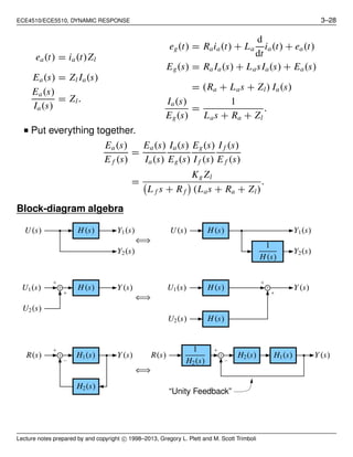 ECE4510/ECE5510, DYNAMIC RESPONSE 3–28
ea(t) = ia(t)Zl
Ea(s) = Zl Ia(s)
Ea(s)
Ia(s)
= Zl.
eg(t) = Raia(t) + La
d
dt
ia(t) + ea(t)
Eg(s) = Ra Ia(s) + LasIa(s) + Ea(s)
= (Ra + Las + Zl) Ia(s)
Ia(s)
Eg(s)
=
1
Las + Ra + Zl
.
■ Put everything together.
Ea(s)
E f (s)
=
Ea(s)
Ia(s)
Ia(s)
Eg(s)
Eg(s)
I f (s)
I f (s)
E f (s)
=
Kg Zl
L f s + R f (Las + Ra + Zl)
.
Block-diagram algebra
⇐⇒
⇐⇒
⇐⇒
H(s)
H(s)
H(s)H(s)
H(s)
1
H(s)
H1(s)H1(s) H2(s)
H2(s)
1
H2(s)
Y(s)Y(s)
Y(s)Y(s)
Y1(s)Y1(s)
Y2(s)Y2(s)
U(s)U(s)
U1(s)U1(s)
U2(s)
U2(s)
R(s)R(s)
“Unity Feedback”
Lecture notes prepared by and copyright c⃝ 1998–2013, Gregory L. Plett and M. Scott Trimboli
 