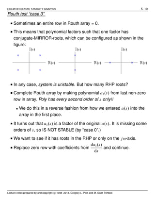 ECE4510/ECE5510, STABILITY ANALYSIS 5–10
Routh test “case 3”
I Sometimes an entire row in Routh array = 0.
I This means that polynomial factors such that one factor has
conjugate-MIRROR-roots, which can be conﬁgured as shown in the
ﬁgure:
I(s)
R(s)
I(s)
R(s)
I(s)
R(s)
I In any case, system is unstable. But how many RHP roots?
I Complete Routh array by making polynomial a1(s) from last non-zero
row in array. Poly has every second order of s only!!
• We do this in a reverse fashion from how we entered a(s) into the
array in the ﬁrst place.
I It turns out that a1(s) is a factor of the original a(s). It is missing some
orders of s, so IS NOT STABLE (by “case 0”.)
I We want to see if it has roots in the RHP or only on the jω-axis.
I Replace zero row with coefﬁcients from
da1(s)
ds
and continue.
Lecture notes prepared by and copyright c 1998–2013, Gregory L. Plett and M. Scott Trimboli
 