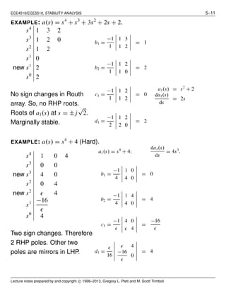 ECE4510/ECE5510, STABILITY ANALYSIS 5–11
EXAMPLE: a(s) = s4
+ s3
+ 3s2
+ 2s + 2.
s4
1 3 2
s3
1 2 0
s2
1 2
s1
0
new s1
2
s0
2
No sign changes in Routh
array. So, no RHP roots.
Roots of a1(s) at s = ± j
√
2.
Marginally stable.
b1 =
−1
1
1 3
1 2
= 1
b2 =
−1
1
1 2
1 0
= 2
c1 =
−1
1
1 2
1 2
= 0
a1(s) = s2
+ 2
da1(s)
ds
= 2s
d1 =
−1
2
1 2
2 0
= 2
EXAMPLE: a(s) = s4
+ 4 (Hard).
s4
1 0 4
s3
0 0
new s3
4 0
s2
0 4
new s2
4
s1 −16
s0
4
Two sign changes. Therefore
2 RHP poles. Other two
poles are mirrors in LHP.
a1(s) = s4
+ 4;
da1(s)
ds
= 4s3
.
b1 =
−1
4
1 0
4 0
= 0
b2 =
−1
4
1 4
4 0
= 4
c1 =
−1 4 0
4
=
−16
d1 =
16
4
−16
0
= 4
Lecture notes prepared by and copyright c 1998–2013, Gregory L. Plett and M. Scott Trimboli
 