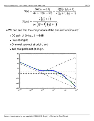ECE4510/ECE5510, FREQUENCY-RESPONSE ANALYSIS 8–13
G(s) =
2000(s + 0.5)
s(s + 10)(s + 50)
=
2000·0.5
10·50
s
0.5
+ 1
s s
10
+ 1 s
50
+ 1
G( jω) =
2 jω
0.5
+ 1
jω jω
10
+ 1 jω
50
+ 1
.
■ We can see that the components of the transfer function are:
• DC gain of 20 log10 2 ≈ 6 dB;
• Pole at origin;
• One real zero not at origin, and
• Two real poles not at origin.
10
−2
10
−1
10
0
10
1
10
2
10
3
−60
−40
−20
0
20
40
60
80
Lecture notes prepared by and copyright c⃝ 1998–2013, Gregory L. Plett and M. Scott Trimboli
 