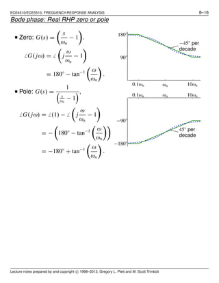 ECE4510/ECE5510, FREQUENCY-RESPONSE ANALYSIS 8–16
Bode phase: Real RHP zero or pole
■ Zero: G(s) =
s
ωn
− 1 .
̸ G( jω) = ̸ j
ω
ωn
− 1
= 180◦
− tan−1 ω
ωn
.
0.1ωn ωn 10ωn
90◦
180◦
−45◦
per
decade
■ Pole: G(s) =
1
s
ωn
− 1
,
̸ G( jω) = ̸ (1) − ̸ j
ω
ωn
− 1
= − 180◦
− tan−1 ω
ωn
= −180◦
+ tan−1 ω
ωn
.
0.1ωn ωn 10ωn
−90◦
−180◦
45◦
per
decade
Lecture notes prepared by and copyright c⃝ 1998–2013, Gregory L. Plett and M. Scott Trimboli
 