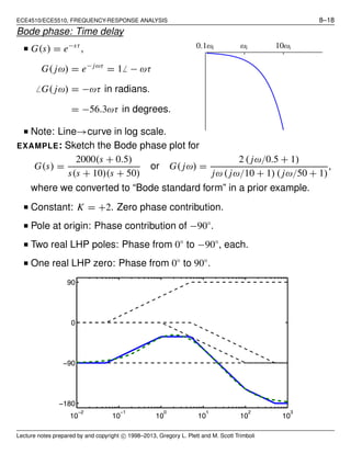 ECE4510/ECE5510, FREQUENCY-RESPONSE ANALYSIS 8–18
Bode phase: Time delay
■ G(s) = e−sτ
,
G( jω) = e− jωτ
= 1̸ − ωτ
̸ G( jω) = −ωτ in radians.
= −56.3ωτ in degrees.
■ Note: Line→curve in log scale.
0.1ωi ωi 10ωi
EXAMPLE: Sketch the Bode phase plot for
G(s) =
2000(s + 0.5)
s(s + 10)(s + 50)
or G( jω) =
2 ( jω/0.5 + 1)
jω ( jω/10 + 1) ( jω/50 + 1)
,
where we converted to “Bode standard form” in a prior example.
■ Constant: K = +2. Zero phase contribution.
■ Pole at origin: Phase contribution of −90◦
.
■ Two real LHP poles: Phase from 0◦
to −90◦
, each.
■ One real LHP zero: Phase from 0◦
to 90◦
.
10
−2
10
−1
10
0
10
1
10
2
10
3
−180
−90
0
90
Lecture notes prepared by and copyright c⃝ 1998–2013, Gregory L. Plett and M. Scott Trimboli
 