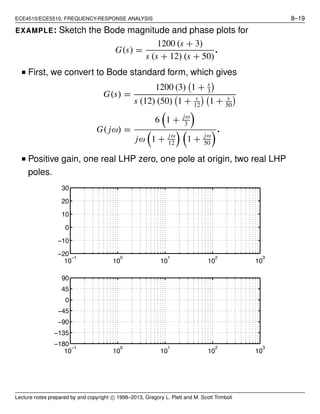 ECE4510/ECE5510, FREQUENCY-RESPONSE ANALYSIS 8–19
EXAMPLE: Sketch the Bode magnitude and phase plots for
G(s) =
1200 (s + 3)
s (s + 12) (s + 50)
.
■ First, we convert to Bode standard form, which gives
G(s) =
1200 (3) 1 + s
3
s (12) (50) 1 + s
12
1 + s
50
G( jω) =
6 1 + jω
3
jω 1 + jω
12
1 + jω
50
.
■ Positive gain, one real LHP zero, one pole at origin, two real LHP
poles.
10
−1
10
0
10
1
10
2
10
3
−20
−10
0
10
20
30
10
−1
10
0
10
1
10
2
10
3
−180
−135
−90
−45
0
45
90
Lecture notes prepared by and copyright c⃝ 1998–2013, Gregory L. Plett and M. Scott Trimboli
 
