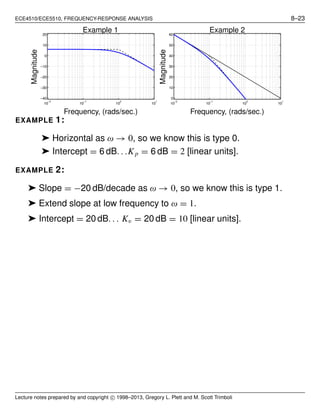 ECE4510/ECE5510, FREQUENCY-RESPONSE ANALYSIS 8–23
10
−2
10
−1
10
0
10
1
−40
−30
−20
−10
0
10
20
Example 1
Frequency, (rads/sec.)
Magnitude
10
−2
10
−1
10
0
10
1
0
10
20
30
40
50
60
Example 2
Frequency, (rads/sec.)
Magnitude
EXAMPLE 1:
➤ Horizontal as ω → 0, so we know this is type 0.
➤ Intercept = 6 dB. . .Kp = 6 dB = 2 [linear units].
EXAMPLE 2:
➤ Slope = −20 dB/decade as ω → 0, so we know this is type 1.
➤ Extend slope at low frequency to ω = 1.
➤ Intercept = 20 dB. . . Kv = 20 dB = 10 [linear units].
Lecture notes prepared by and copyright c⃝ 1998–2013, Gregory L. Plett and M. Scott Trimboli
 
