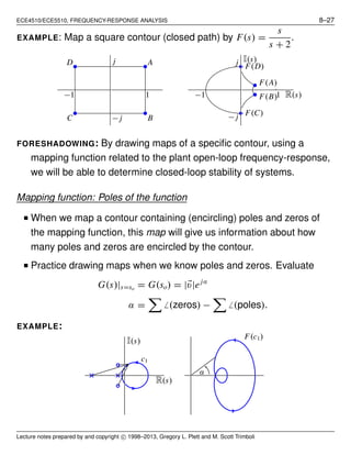 ECE4510/ECE5510, FREQUENCY-RESPONSE ANALYSIS 8–27
EXAMPLE: Map a square contour (closed path) by F(s) =
s
s + 2
.
A
BC
D
1−1
j
− j
F(A)
F(B)
F(C)
F(D)
1−1
j
− j
I(s)
R(s)
FORESHADOWING: By drawing maps of a speciﬁc contour, using a
mapping function related to the plant open-loop frequency-response,
we will be able to determine closed-loop stability of systems.
Mapping function: Poles of the function
■ When we map a contour containing (encircling) poles and zeros of
the mapping function, this map will give us information about how
many poles and zeros are encircled by the contour.
■ Practice drawing maps when we know poles and zeros. Evaluate
G(s)|s=so = G(so) = |⃗v|ejα
α = ̸ (zeros) − ̸ (poles).
EXAMPLE:
R(s)
I(s)
c1
F(c1)
α
Lecture notes prepared by and copyright c⃝ 1998–2013, Gregory L. Plett and M. Scott Trimboli
 